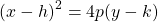 \[(x-h)^{2}=4 p(y-k)\]
