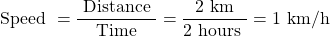 \[\text { Speed }=\frac{\text { Distance }}{\text { Time }}=\frac{2 \mathrm{~km}}{2 \text { hours }}=1 \mathrm{~km} / \mathrm{h}\]