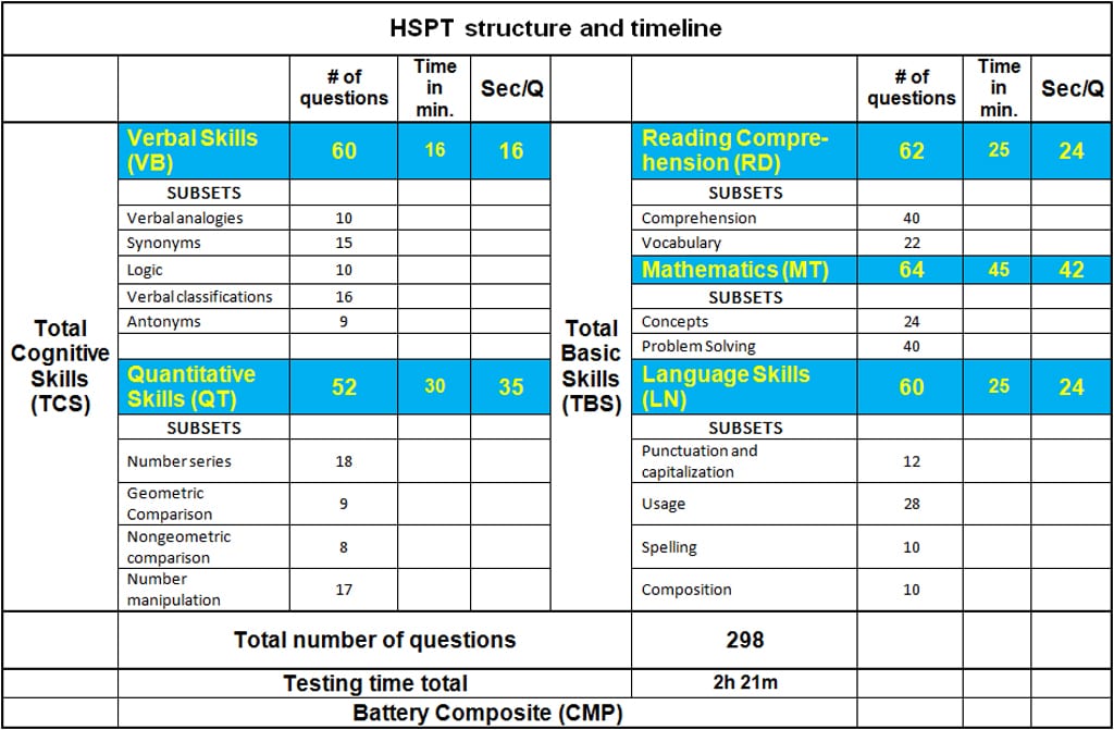 sat