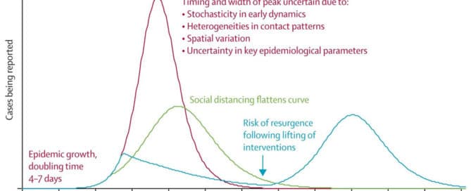 Social distancing in the time of crisis