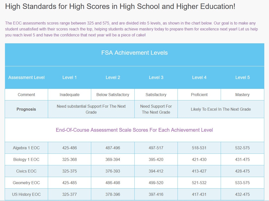 full-potential-learning-academy-fsa-eoc-score-chart-full-potential-learning-academy