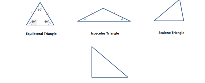 Types of Triangle