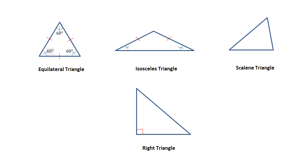 Triangles in Geometry (Definition, Shape, Types, Properties & Examples)