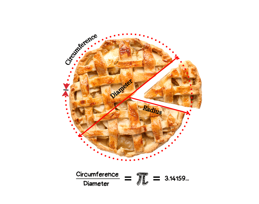 pi